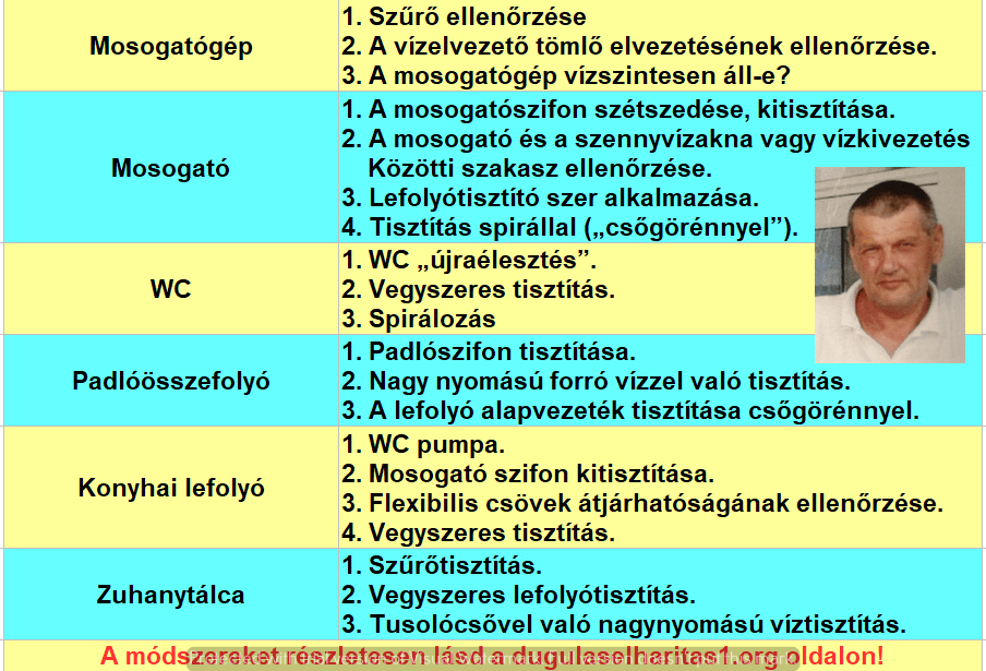 WOMA duguláselhárítás Dunakeszi 1